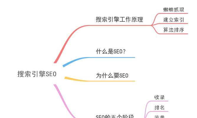 分析蜘蛛池性能指标