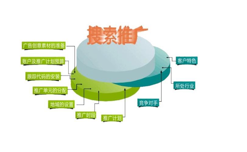 蜘蛛池规范化URL权重