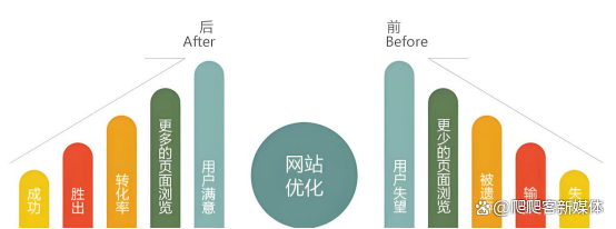 蜘蛛池权重传递机制